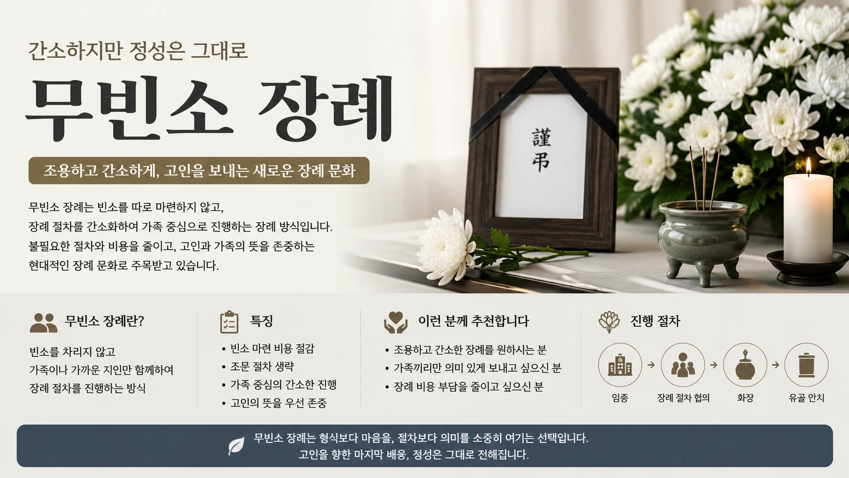 무빈소 장례