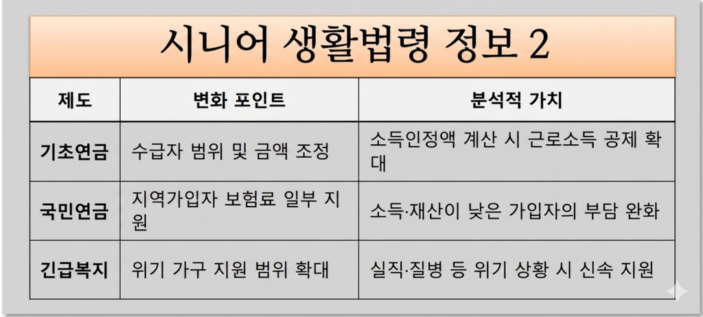 시니어 생활법령 정보 2