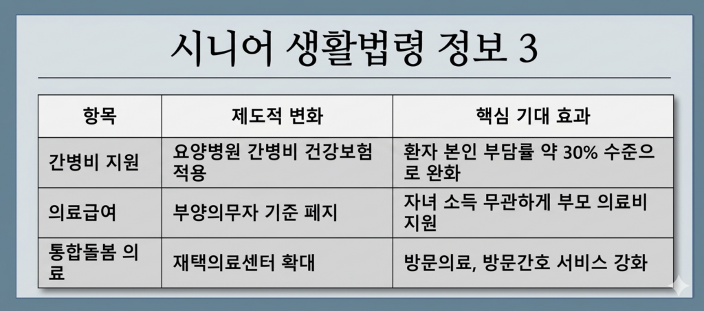 시니어 생활법령 정보 3